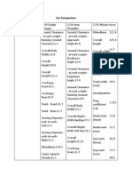 Car Comparison Chart