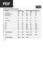 Composição de BDI - TCPO