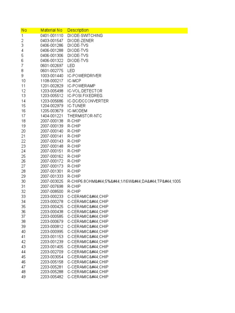 IC Police Codes Overview | PDF | Computers