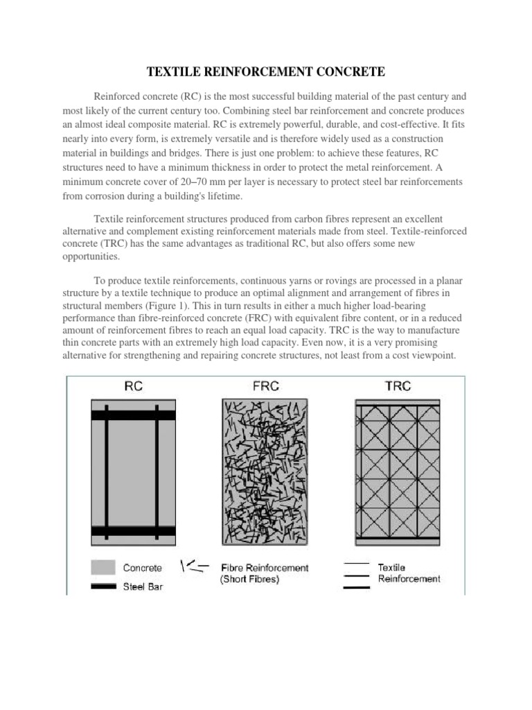 Textile Reinforcement Concrete Concrete Textiles