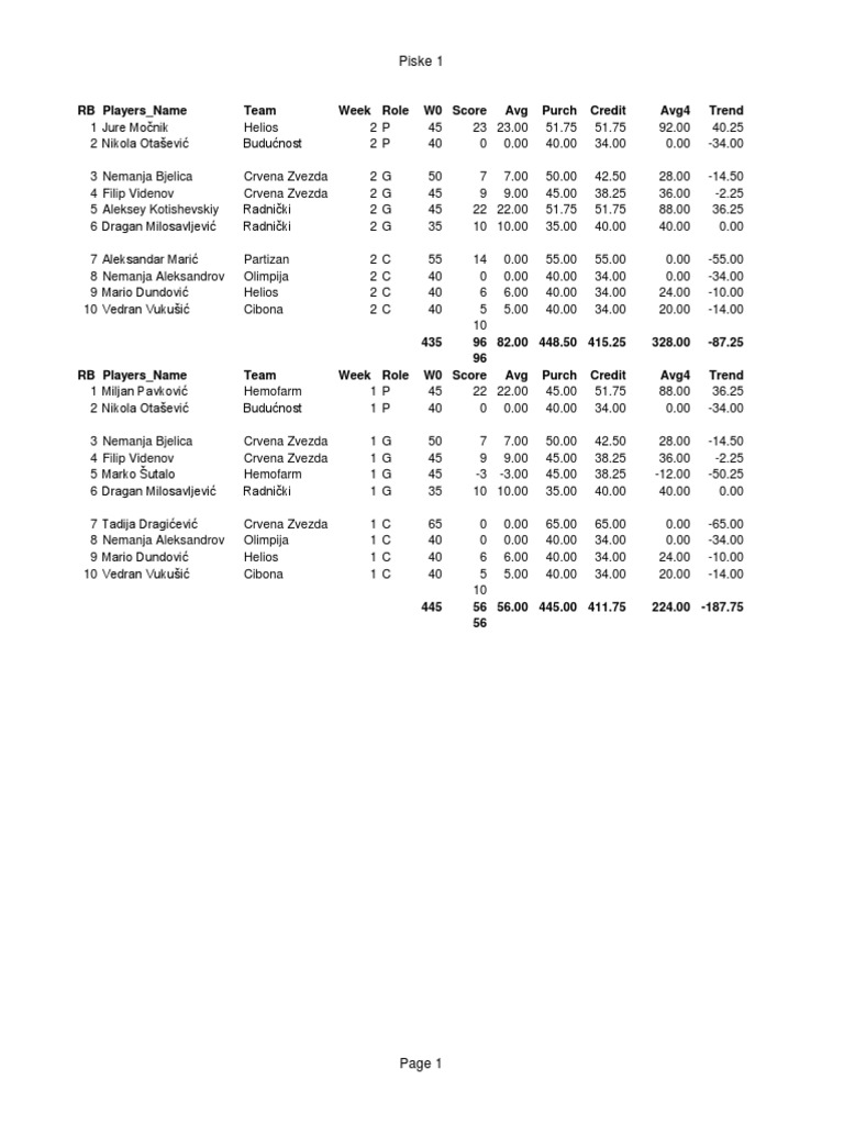 RB Player Performance Analysis | PDF