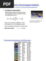 Em Wave Generation