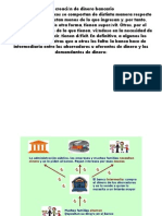 La Creación de Dinero Bancario