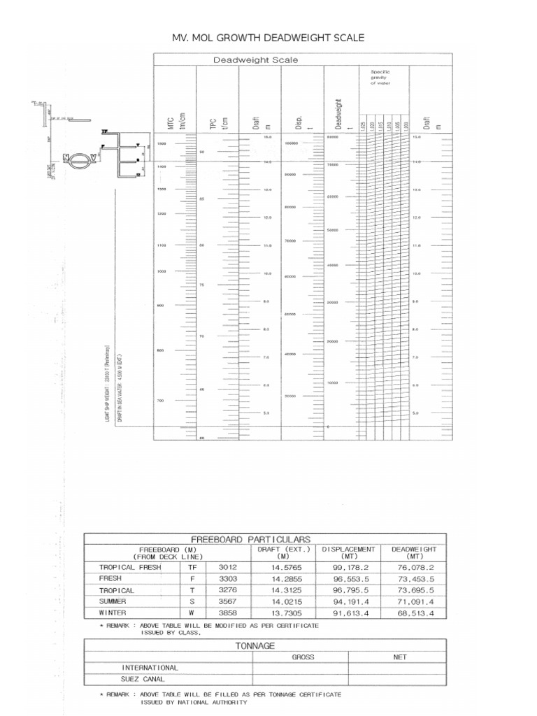 DWT Scale | PDF