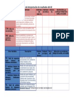 Hoja de Interpretación de Resultados Del d2