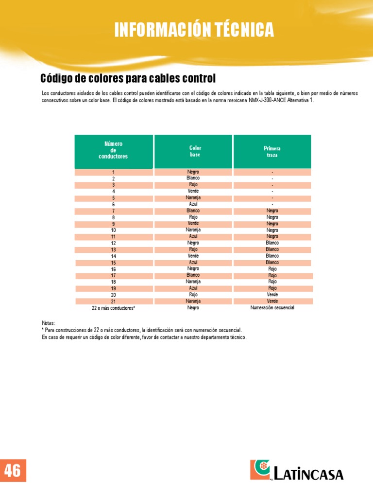 Código de Colores para Cables Control | PDF