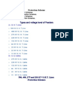 Protection Scheme: Types and Voltage Level of Feeders