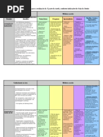 grelha de tarefa nº1