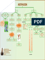 Mapa Conceptual de La Motivacion