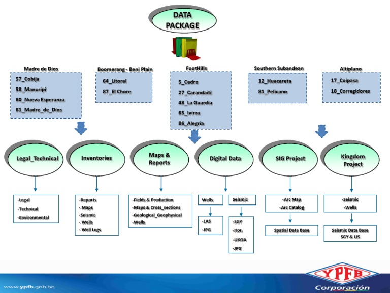 Data Package: Legal - Technical Inventories Kingdom Project SIG Project ...