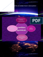 Diferencias Entre Un Cambio Químico y Uno Físico (Quimicos)