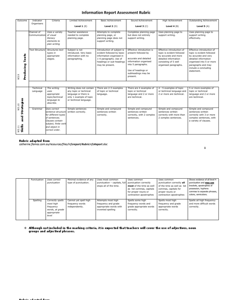 Summative essay rubric image