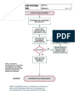 Project Definition Rating Index (Pdri) : Input