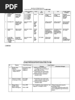 Download Contoh Pelan Taktikal Dan Laporan Panitia by Kar Wah SN24090599 doc pdf