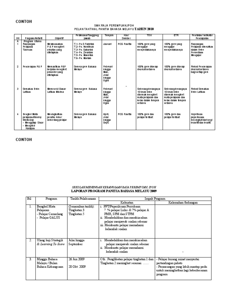 Contoh Pelan Taktikal Dan Laporan Panitia
