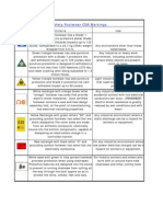 Safety Footwear CSA Markings: Marking Criteria Use