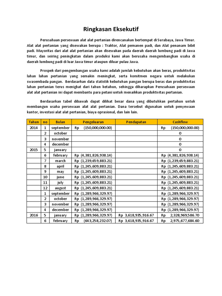 MOT Business Plan | PDF | Bisnis