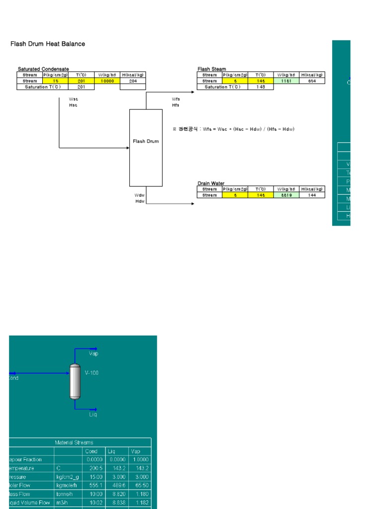 Flash Drum Calculation