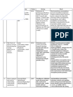 Tabel Daftar Artikel Sistematika Review