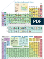 The Periodic Table of Elements, in Pictures