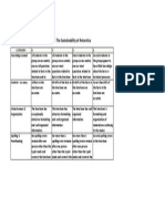 Brochure Rubric