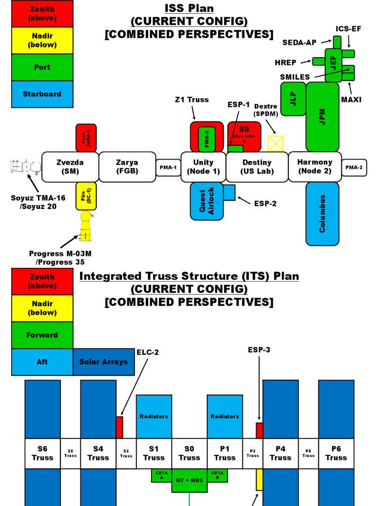 ISS Current Configuration Overview | PDF | Integrated Truss Structure ...