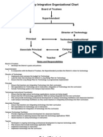 Technology Integration Organizational Chart