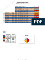 Resultados Del Test de Ulrich (Autoguardado)