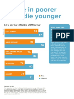 35 IB People in Poorer Areas Die Younger