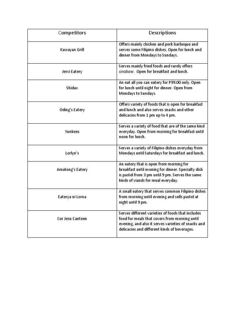 Competitors and Descriptions | PDF