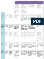 Tarea Yivale