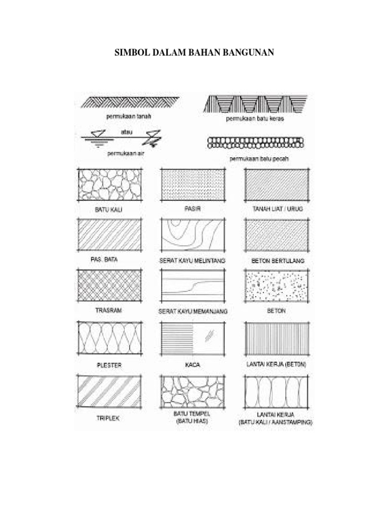 SIMBOL DAN ARSIRAN DALAM GAMBAR TEKNIK SIPIL docx SIMBOL DAN ARSIRAN DALAM GAMBAR TEKNIK SIPIL docx