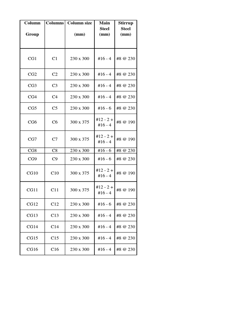 Column Steel and Concrete Specs | PDF | Technology & Engineering