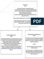 UCC 2-201 Statute of Frauds Flowchart