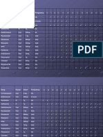 Drug Treatment Schedule