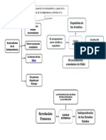 Causas Proceso de Independencia