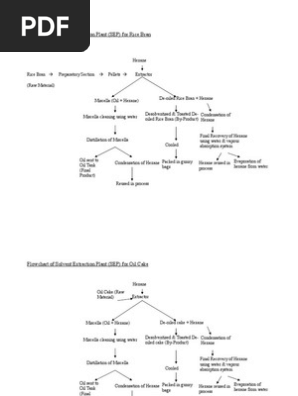 Flow Chart Solvent Extraction Hydrocarbons Chemical Compounds