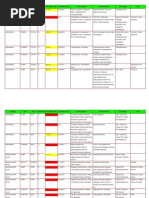 NutraHacker Complete SAS