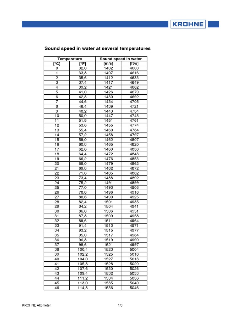 Sound Speed in Water at Several Temperatures | PDF | Science ...