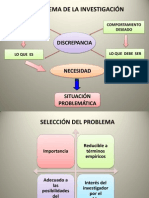 Partes Del Proyecto de Investigacion