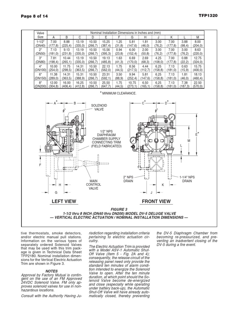 Deluge Valve Dimensions