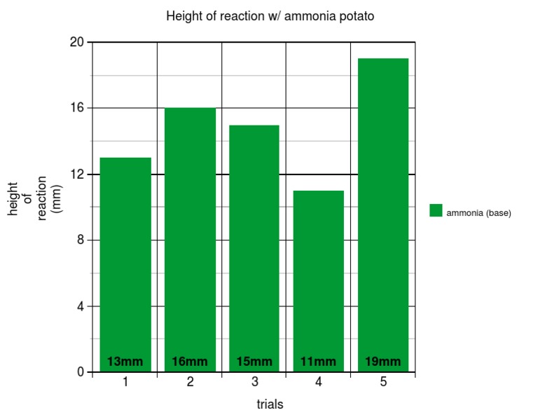 Graph | PDF
