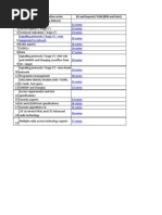 3GPP Specification List