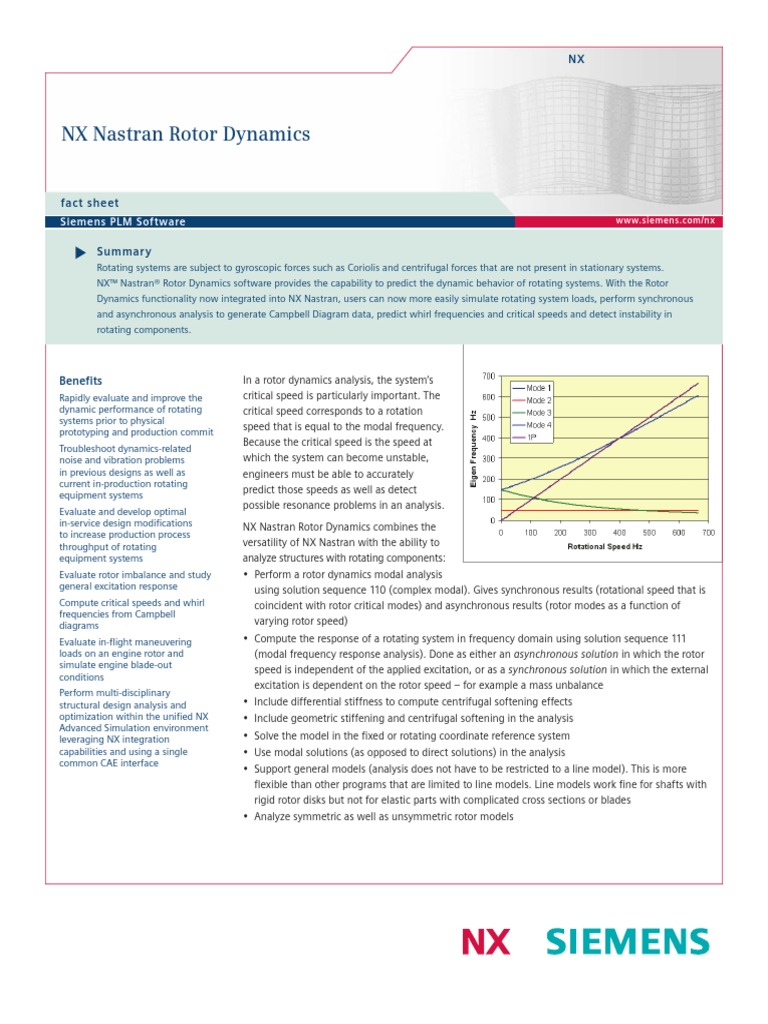 Femap Nxnastran Rotor Dynamics PDF Helicopter Rotor Turbine