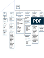 Mapa Concepkaizen 1