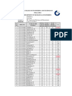 P.A College of Engineering and Technology Pollachi-2 Department of Mechanical Engineering