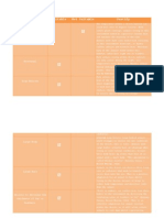 Comparision Chart