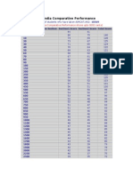 All India Comparative Performance: All India Rank in The Section Section1 Score Section2 Score Total Score