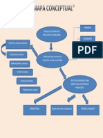 Mapa Conceptual Tarea 2