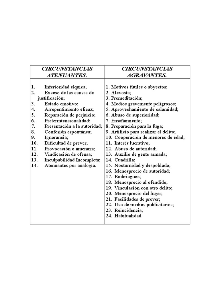Cuadro de Atenuantes y Agravantes | PDF